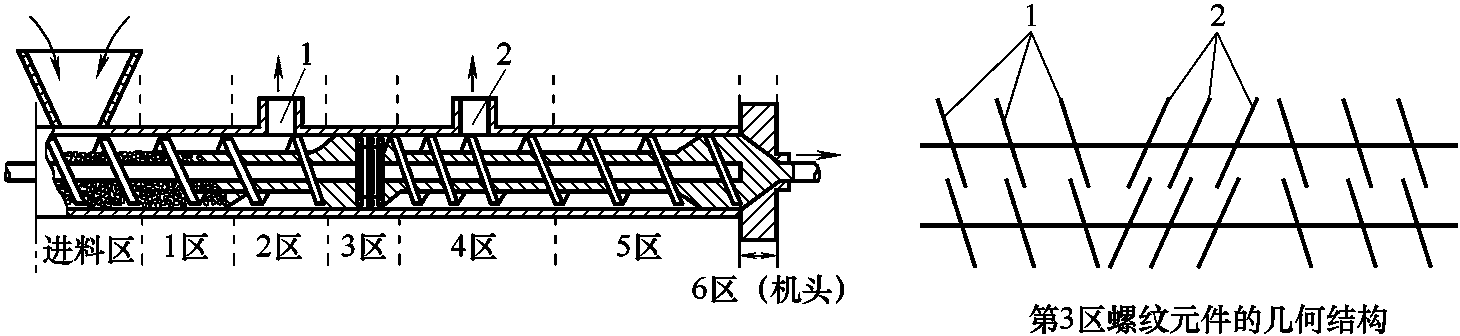 4.1.4 擠出成型新技術(shù)